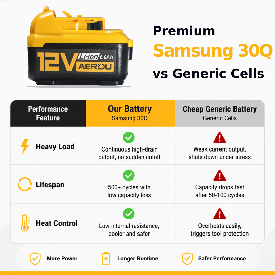 AERDU Power 12V MAX 6.0Ah Premium Battery for DeWalt 12V Tools - Genuine Samsung 30Q Cells