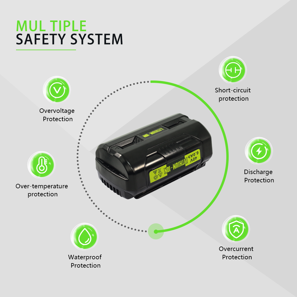 For Ryobi 40V 20-Cell 6.0A Battery – Max Power for ONE+ HP Concrete Drills/Chainsaws