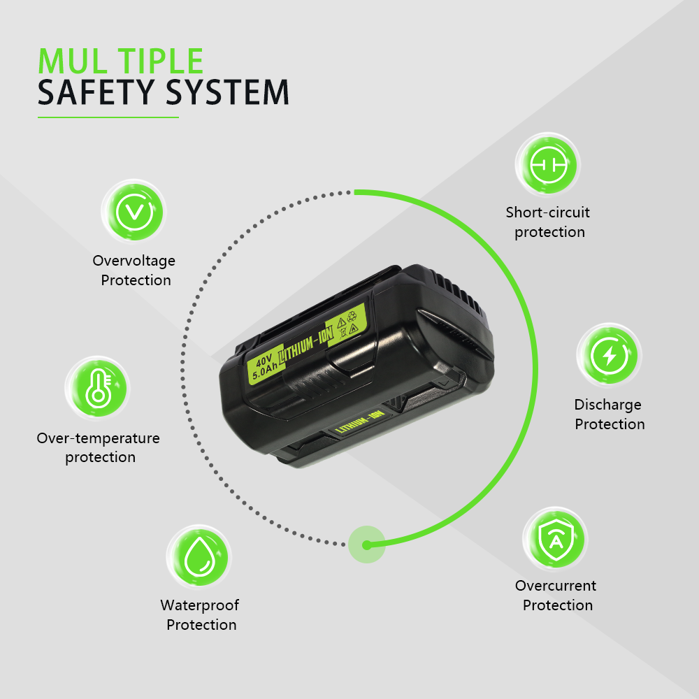 For Ryobi 40V 20-Cell 5.0A Battery – High-Performance for ONE+ HP Lawn Mowers/Grinders
