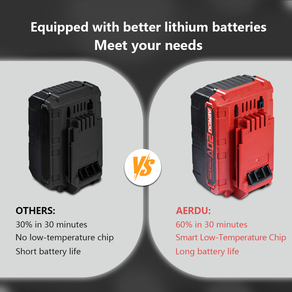 5.0Ah 18 Volt Li-Ion Battery for PORTER CABLE 20V Max PCC680L PCC685L