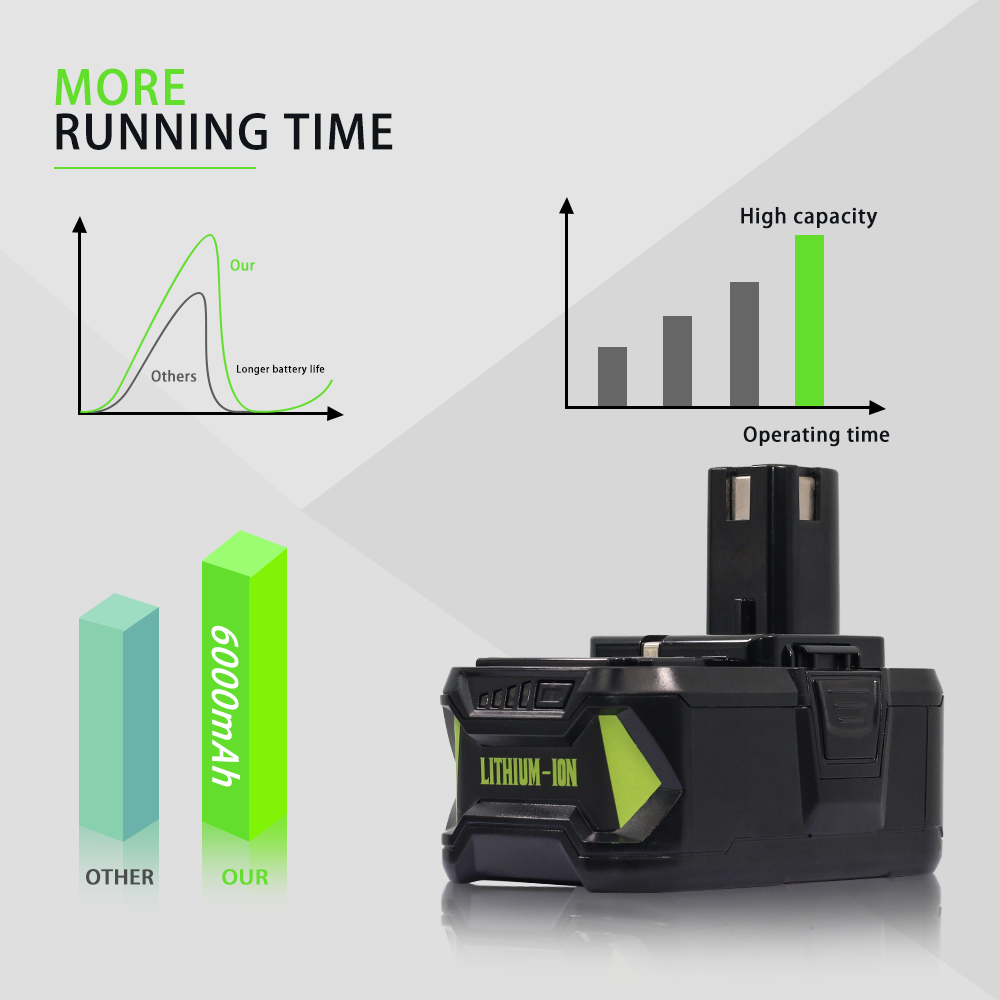 18V 6.0Ah For Ryobi One + plus p108 18v lithium battery high capacity battery