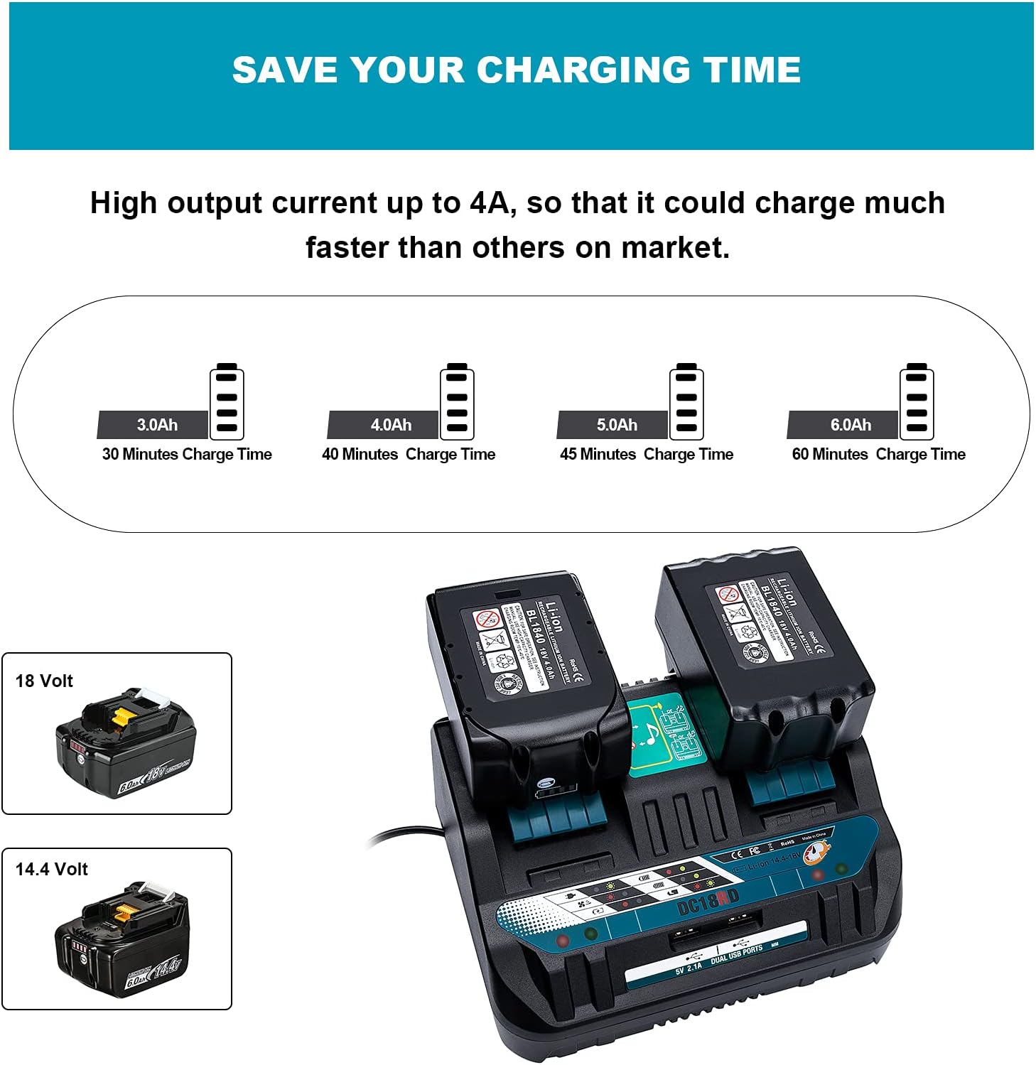 18V Battery Charger DC18RD Dual Ports Fast Replacement Charge 2A for Makita Lithium-Ion Battery BL1415 BL1430 BL1830 BL1840 BL1850 BL1850B BL1860B, Replace DC18RC DC18SF DC18RT USA