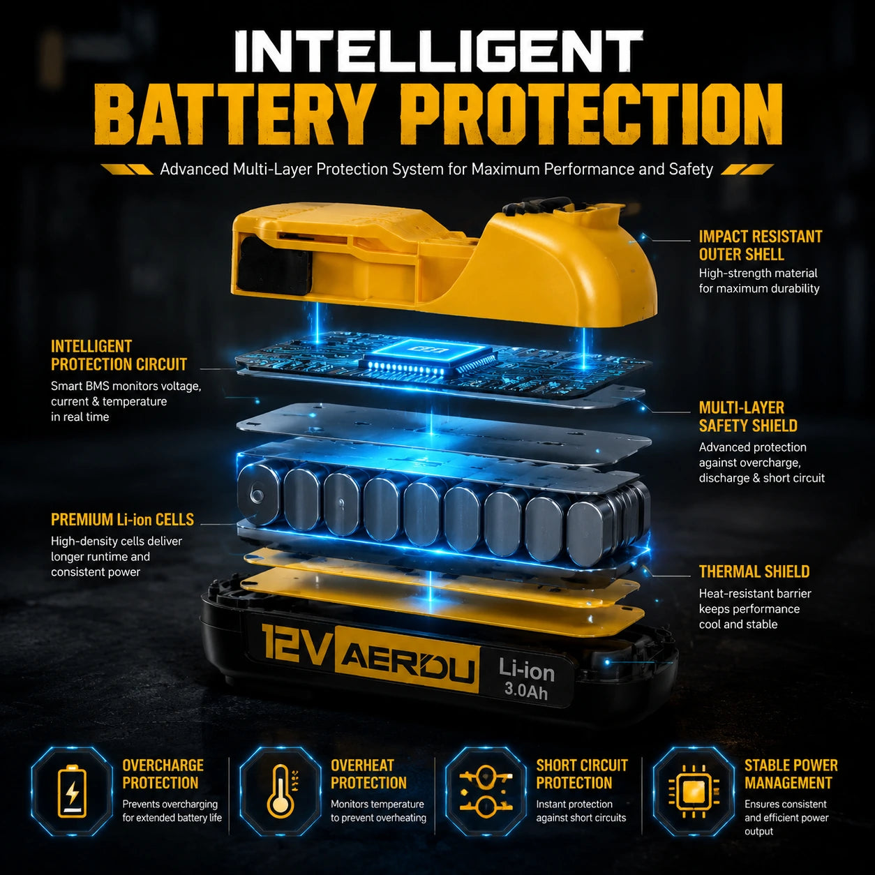 AERDU 12V Max 3.0Ah Replacement Battery for DeWalt 12V Tools, Powered by Samsung Cells, DCB120 DCB127 Compatible